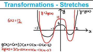 Graph Transformations P2: Stretches - Graphs and Transformations (Y1) - Edexcel AS and A Level Maths