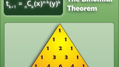 FSc I Mathematical Induction and Binomial Theorem with MCQs