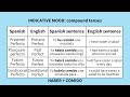 Spanish Verb Tenses Quiz