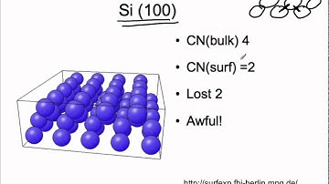 Surface Reconstruction
