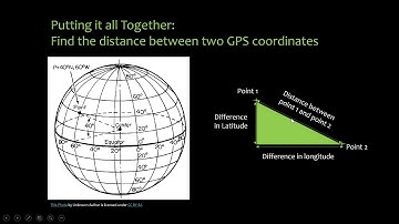 MIT App Inventor: Procedures