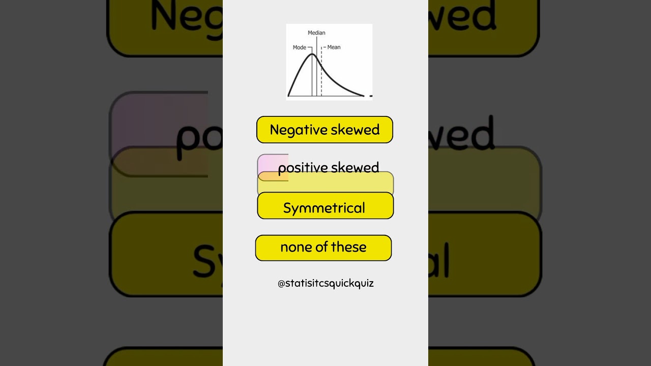 Graph show that distribution is...
