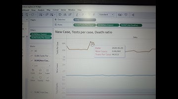 The Sparks Foundation Internship Task 8