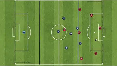 RSC 7v7 offensive and defensive tactical concepts ...