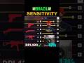 Free Fire Headshot setting 2025 ⚡ Best Sensitivity Settings ⚙️| Sensitivity + Hud Settings Free Fire