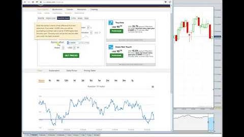 Trick TNT Sell At Market di Binary com 360p