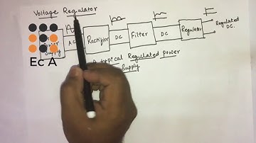 #11 regulated DC power supply || zener diode as voltage regulator