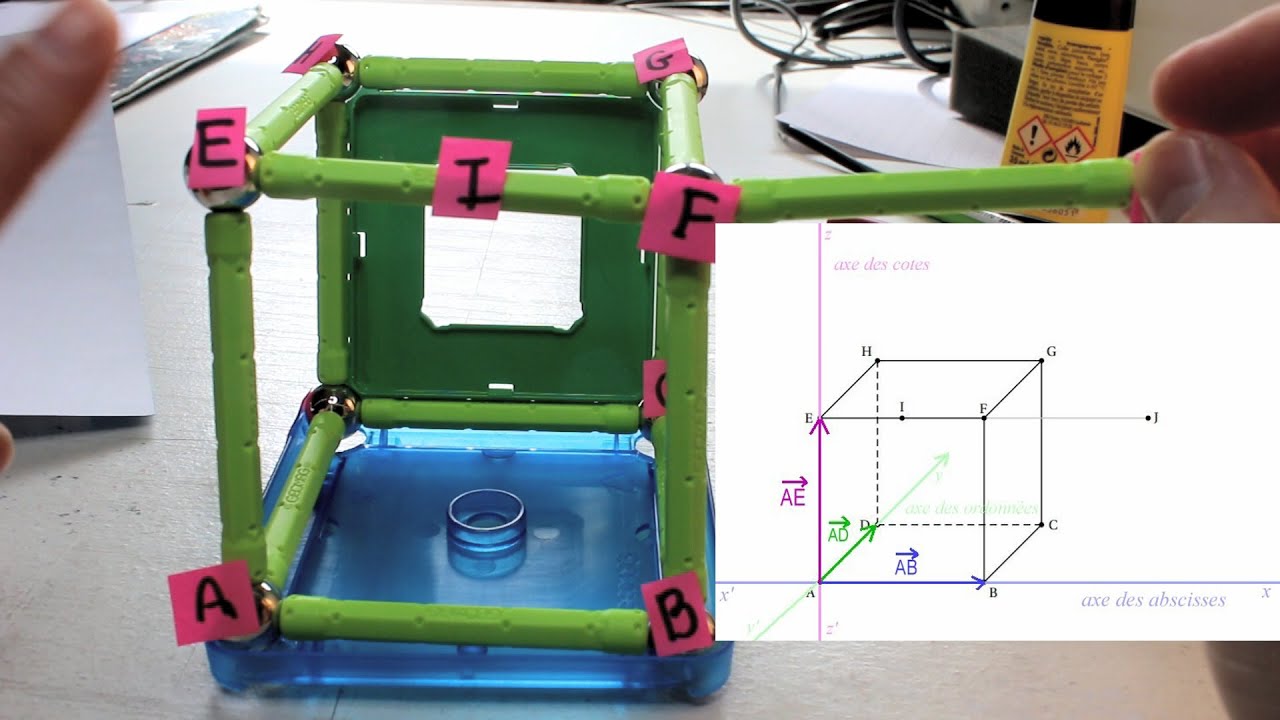 Lectures graphiques de coordonnées de points dans des configurations de l'espace.