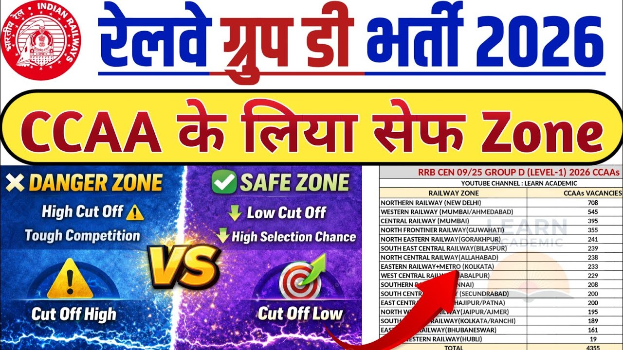 Railway Group D CCAA 2026 | Safe Zone ya Danger Zone | rrb group d ccaa 