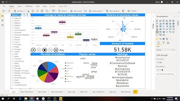 Big data science Twitter project Demo (short)