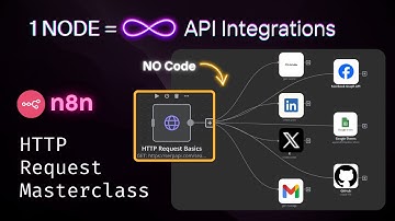 Connect to ANYTHING on the Web with n8n: HTTP Request Masterclass (It Feels Illegal!)