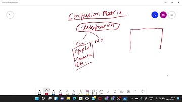 Confusion Matrix Machine Learning #MachineLearning #confusionmatrix #datascience
