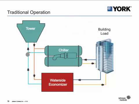 Video: Sentrifugale enkelstappomp vir water: diagram. Console enkel-fase sentrifugale pomp. Enkelfase vertikale sentrifugale pomp