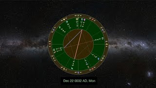 The Astrology of Christ s Ministry