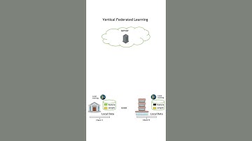 Vertical Federated Learning