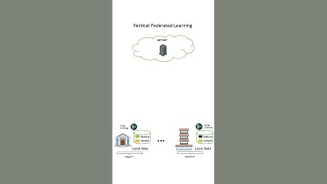 Vertical Federated Learning