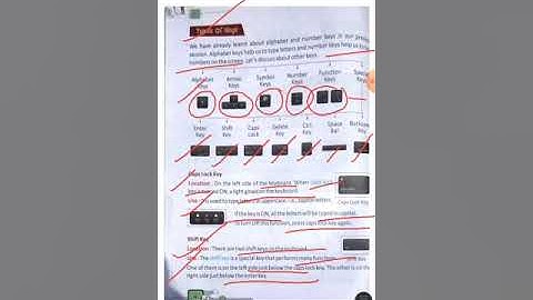 Class II Computer  Ch 4 (Keyboard Special key)  Video Part 1