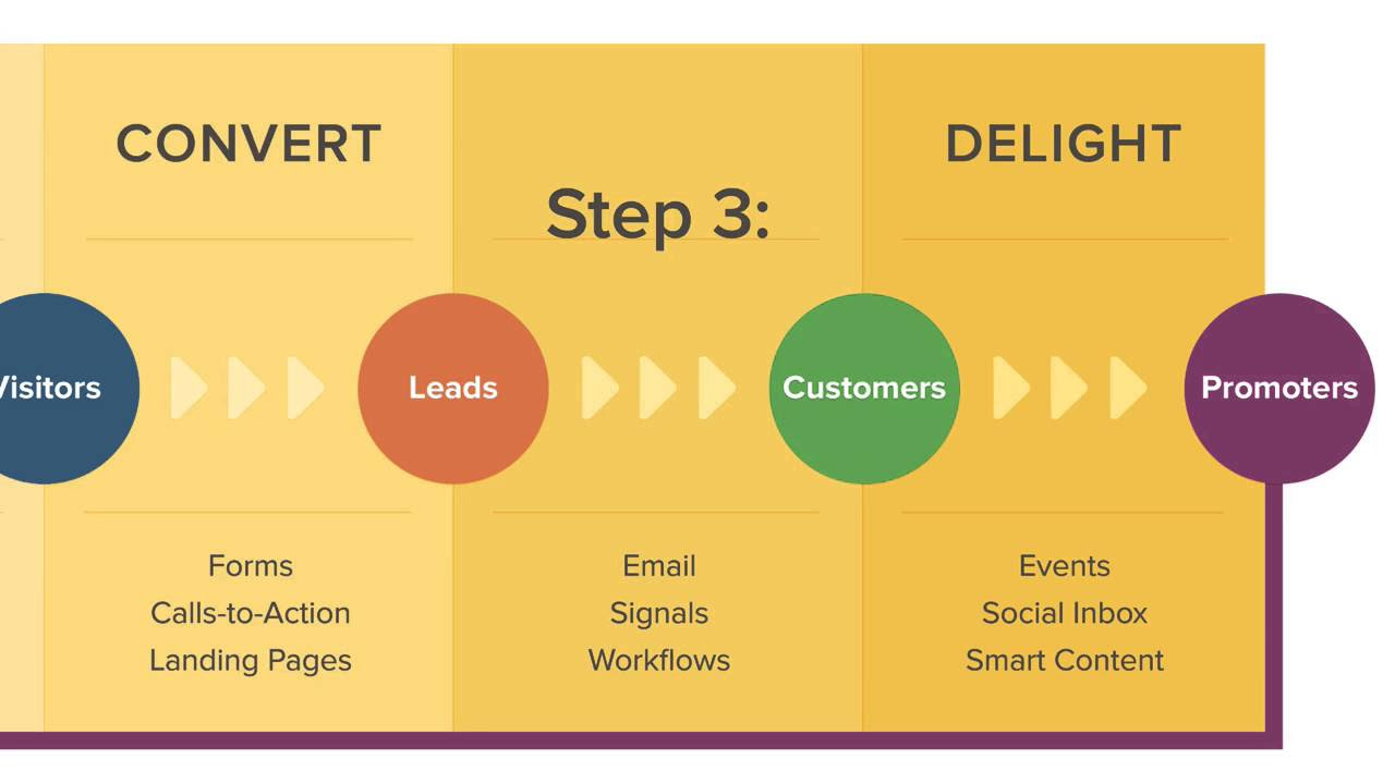 New Update HubSpot Demo Video
