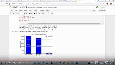 Data Analysis Using Pandas DataFrame & Matplotlib 8(a) - Add Data Label To Bar Char