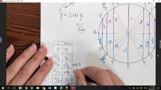PC 4 5 Notes Day 1  Graphing Sin and Cos Before Lunch Wealth