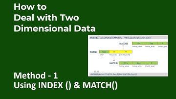 INDEX() and MATCH() Functions in Two Dimensional Data in Ms-Excel (2/6)