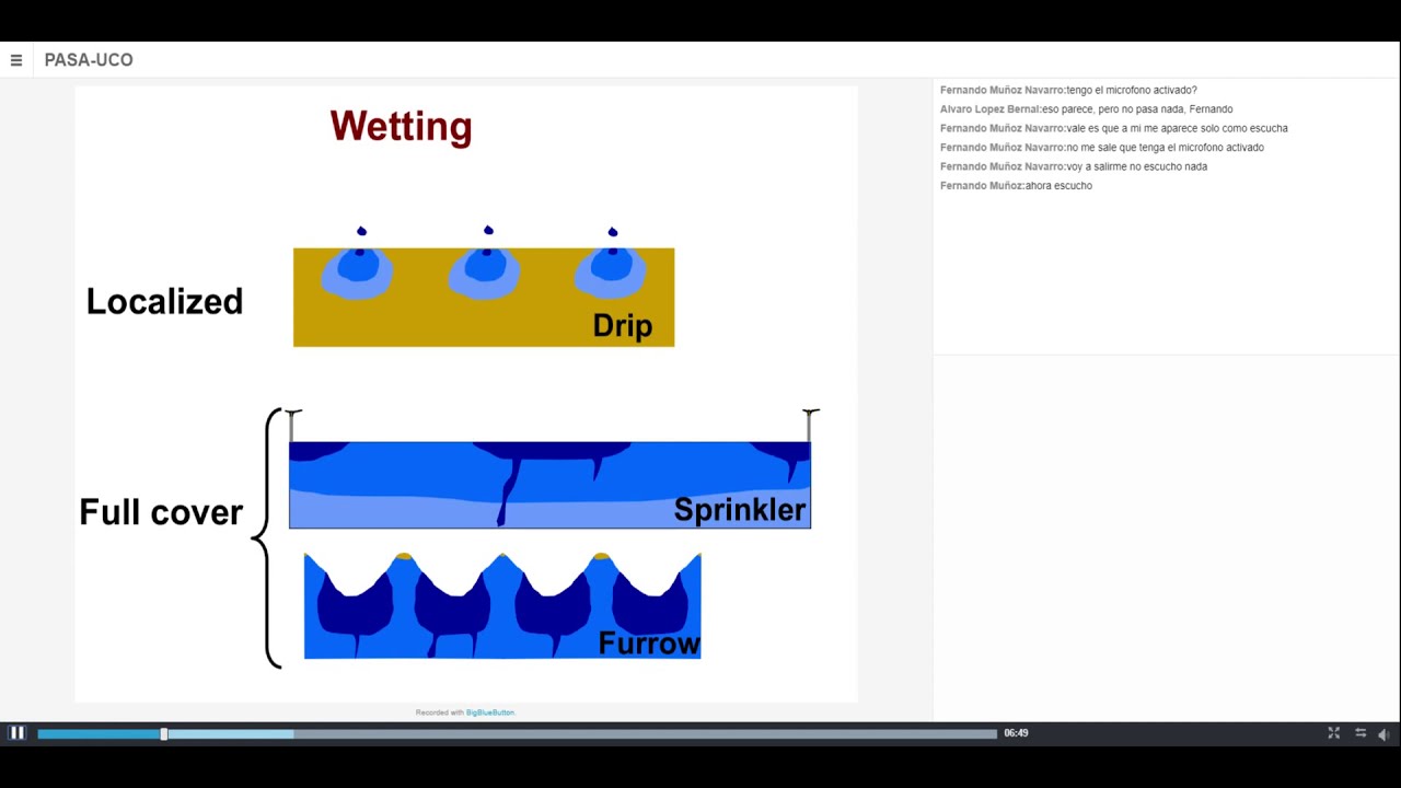 Lecture. Irrigation systems