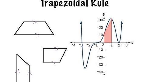 Trapezoidal Rule Tutorial Project