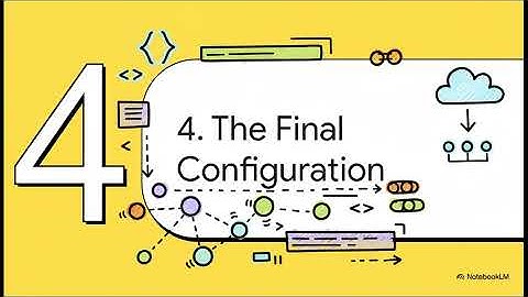 FastAPI  Local to Live