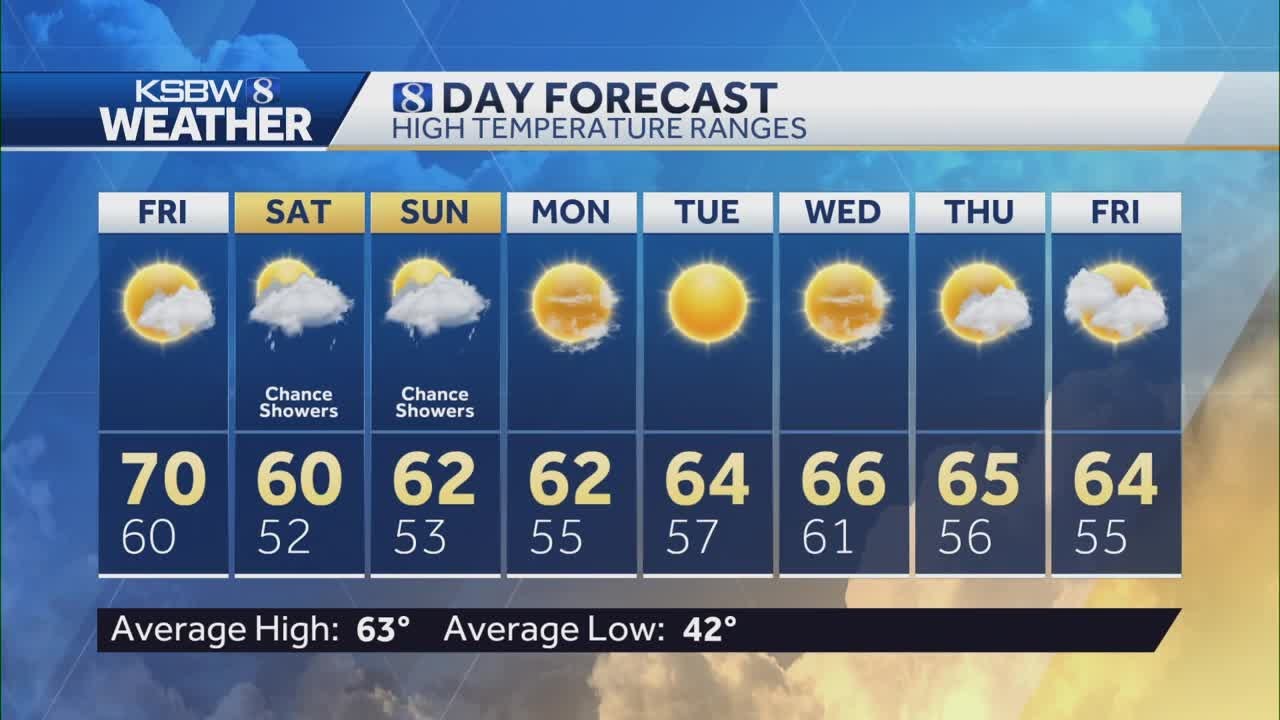 Chance of rain over the weekend - YouTube