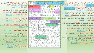 من الايه 8 الى 15 سورة الزمر تربيطات وتد بر ومنشابهات