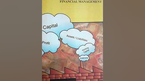 Solved assignment Mco07 for 2018-19