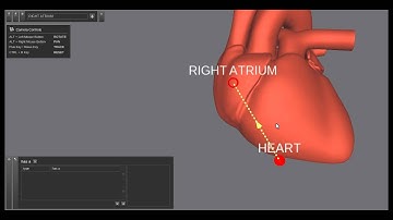 Leveraging simulation models for visualization design through an ontology visualization