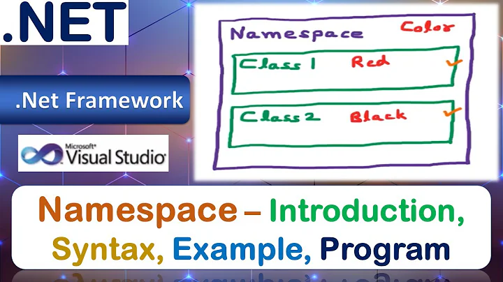 Namespaces | Introduction, Syntax, Example, Program | VB.Net