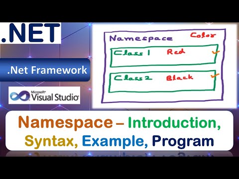 Namespaces | Introduction, Syntax, Example, Program | VB.Net