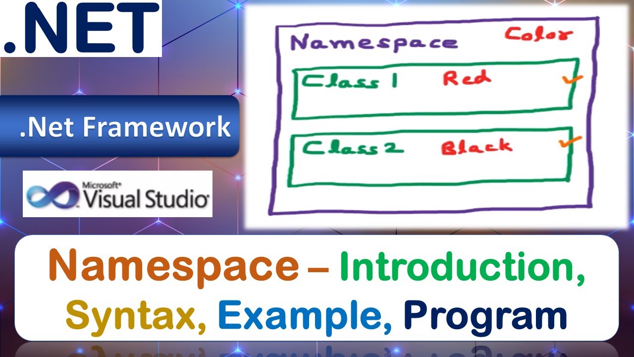 namespaces-introduction-syntax-example-program-vb-net-youtube