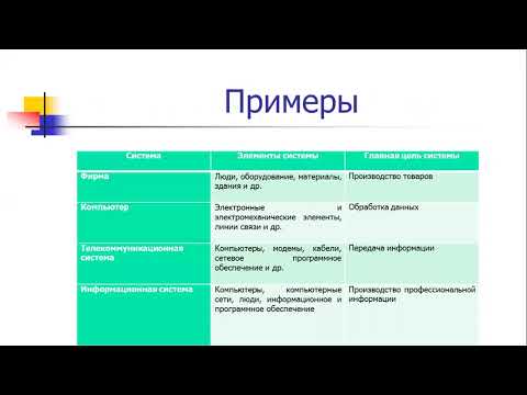 Основные понятия Информационных Технологий (Видео урок 1)