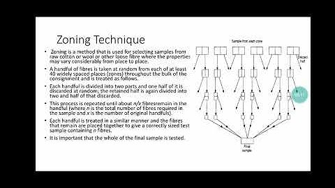 Sampling in Textile Testing