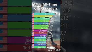 MLB All-Time Ground Into Double Plays Leaders (1934-2023)