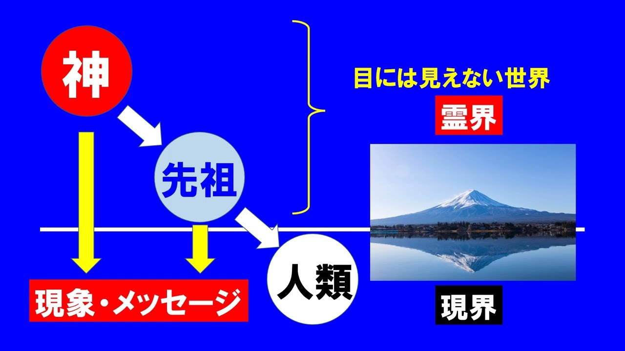 せかいしんこうぶんめいきょうだん