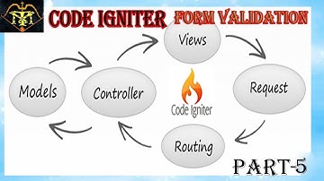 codeigniter tutorial in telugu|codeigniter basics|codeigniter form validation |ci form validation