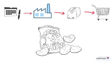 AI in 180 seconds - Carrefour Study Case