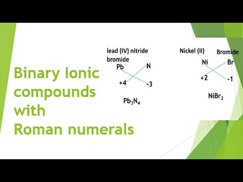 Naming and writing formulas of binary Ionic compounds with transition ...