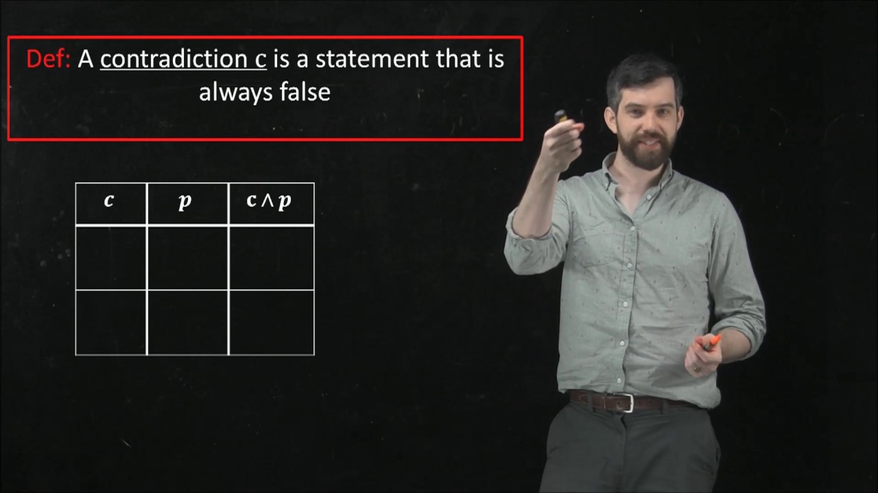 Tautologies and Contradictions