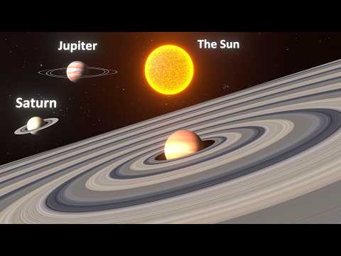 Planet Rings Size Comparison | 3d Animation Comparison