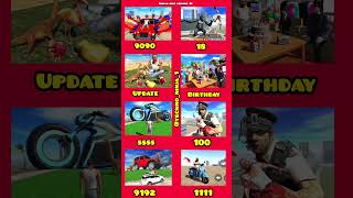 Franklin Birthday Party Big Police All Rgs Tool Cheat Code