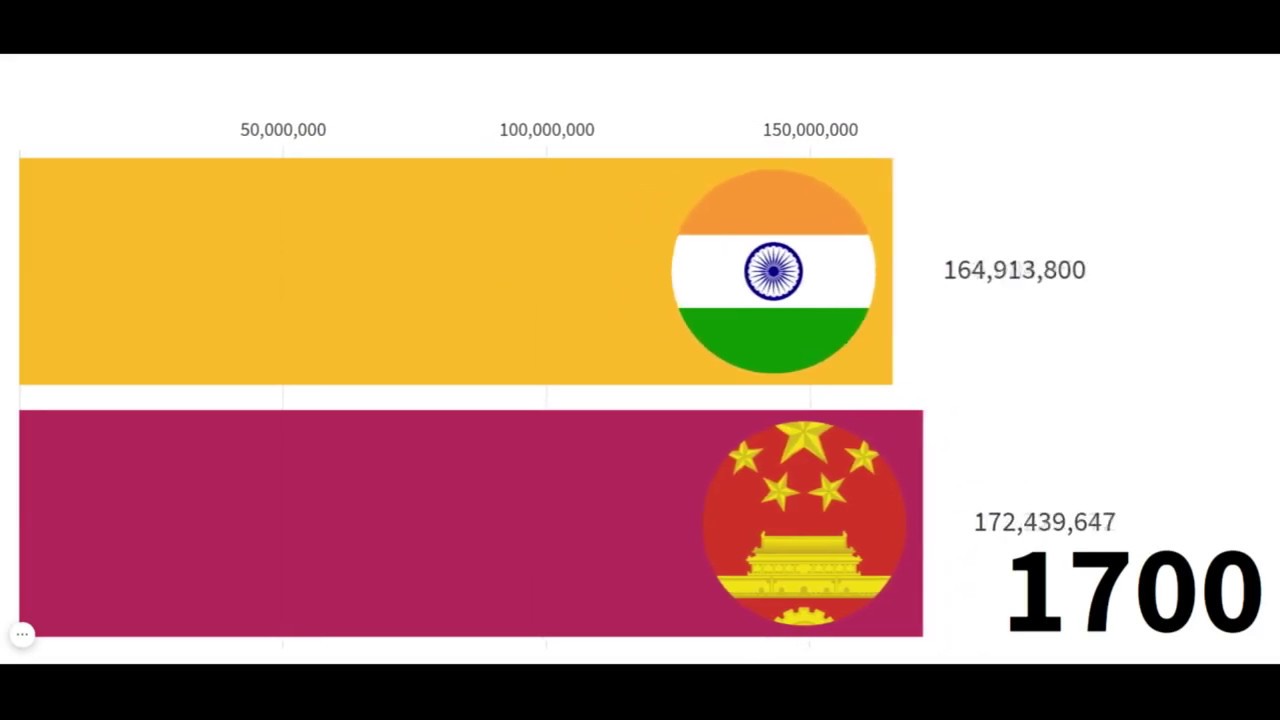 Население индии и китая на 2024