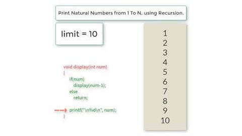 C Program To Print Natural Numbers from 1 To N using Recursion