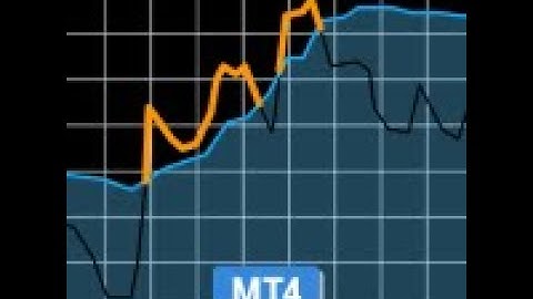 Closer look at the FXSSI.com Profit Ratio indicator