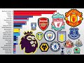 Premier League Winners 1889 - 2021  🏴󠁧󠁢󠁥󠁮󠁧󠁿 English Football Champions