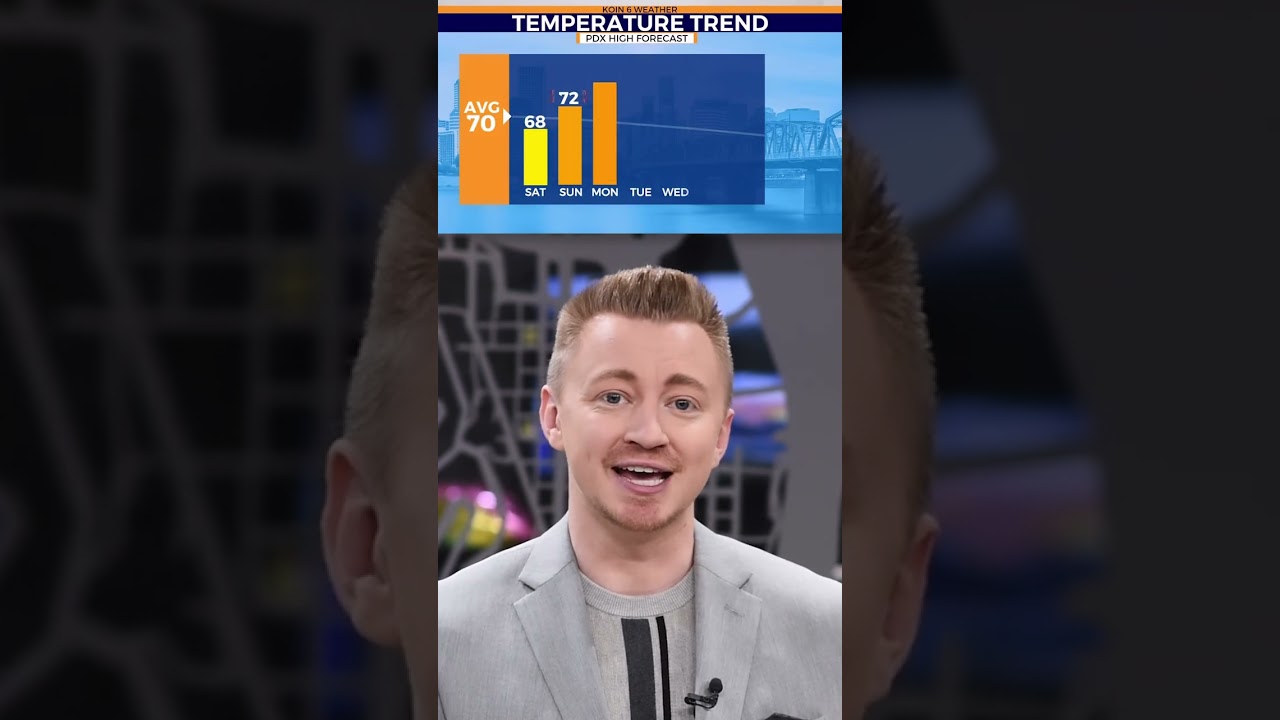 Portland’s first weekend of 